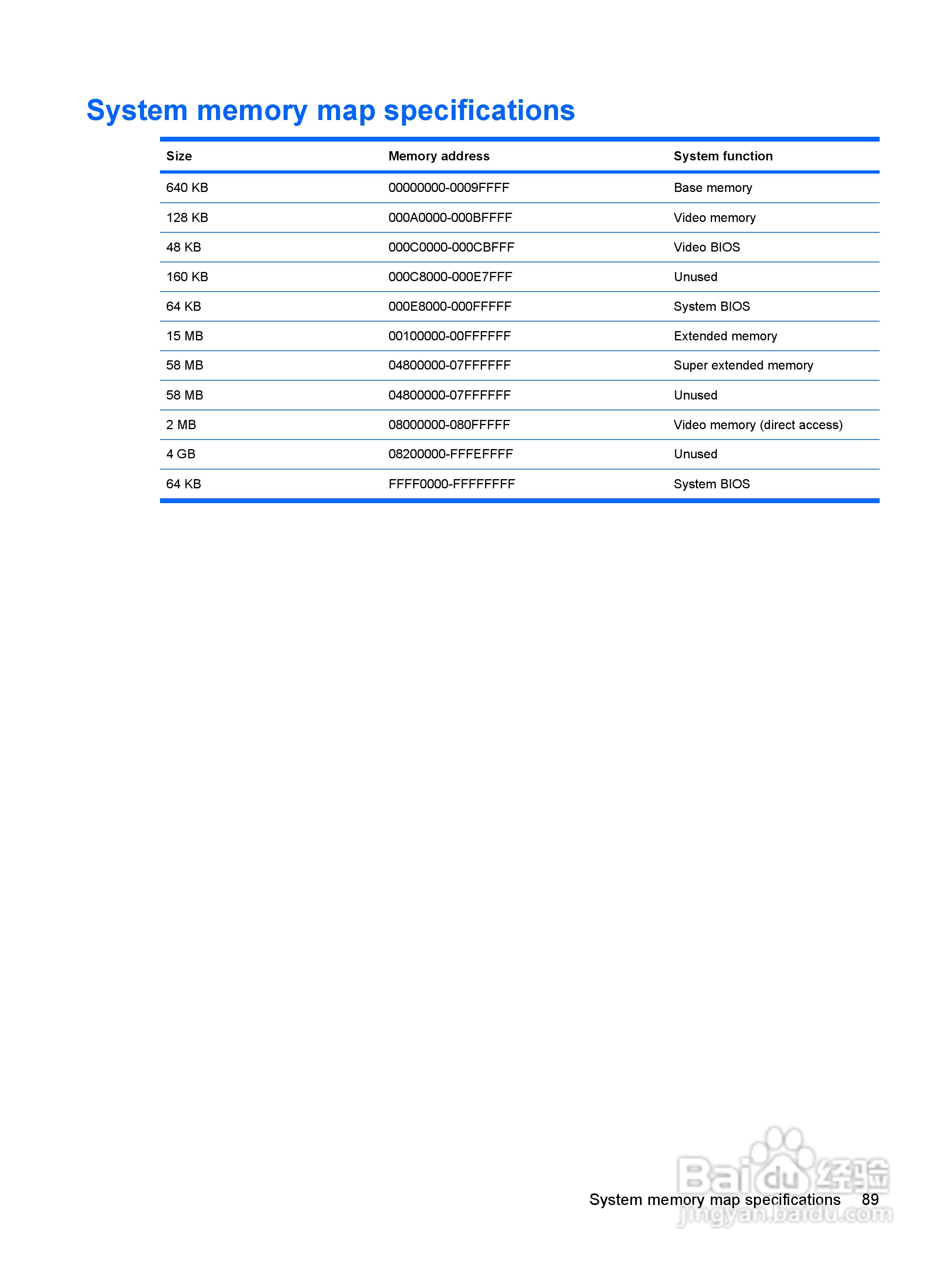 惠普(康柏) HP Mini 2140 Notebook PC笔记本电脑说明:[10]