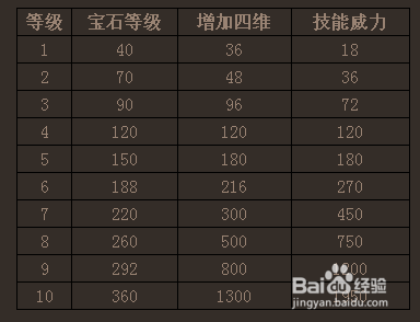 三国魂游戏攻略大全：[20]宝石连锁攻略
