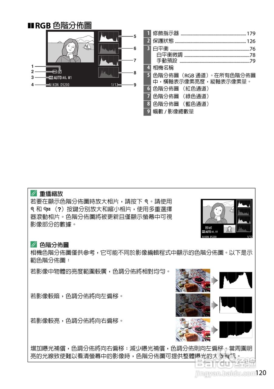 尼康D5200数码相机说明书:[14]