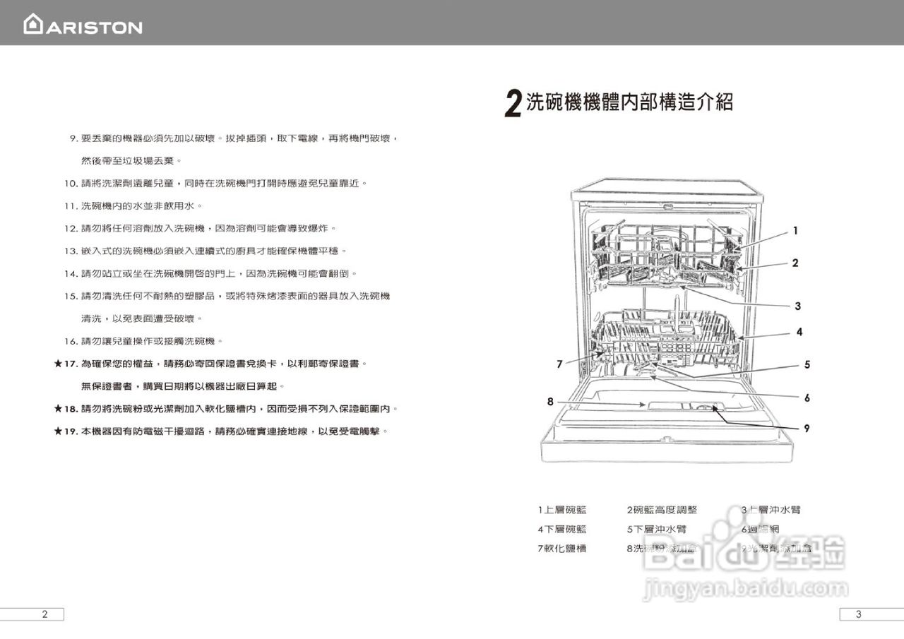 阿里斯顿LI640/LI670/LI700洗碗机说明书
