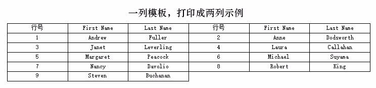 FastReport 2017 一行中打印两行数据