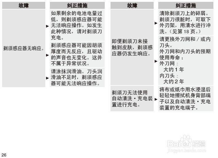 松下ES-LV94-S705剃须刀使用说明书：[3]