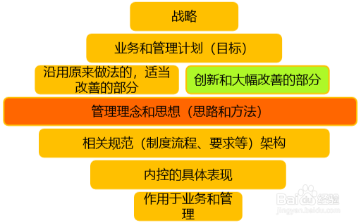 如何制定财务制度？——财智云课堂