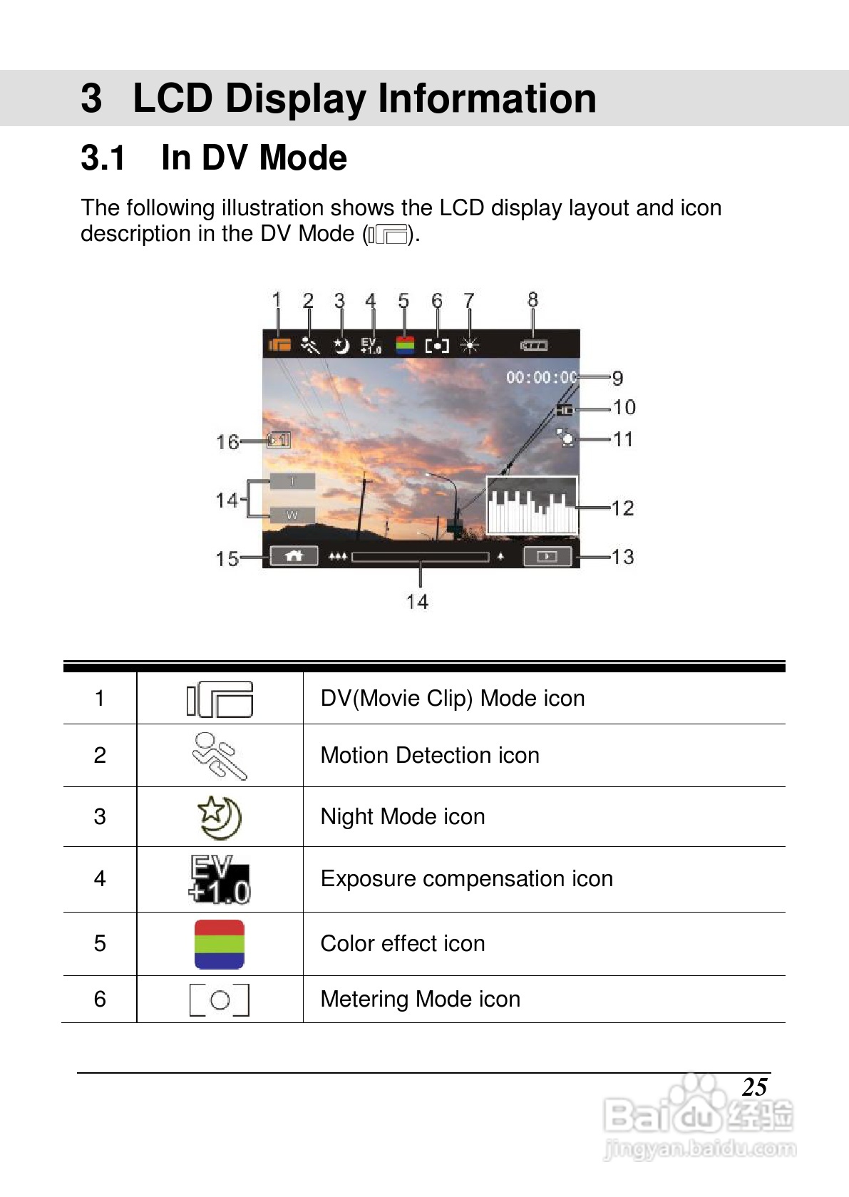 宝丽来ID879数码相机说明书:[3]