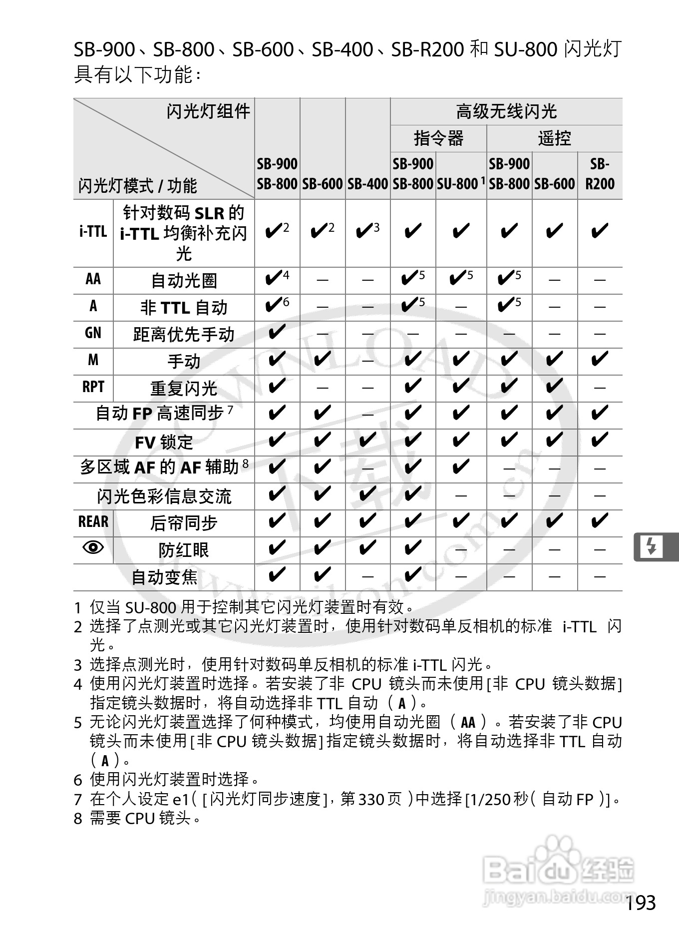 尼康D3数码相机使用说明书:[22]