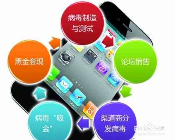 电话费都去哪了手机病毒危害大