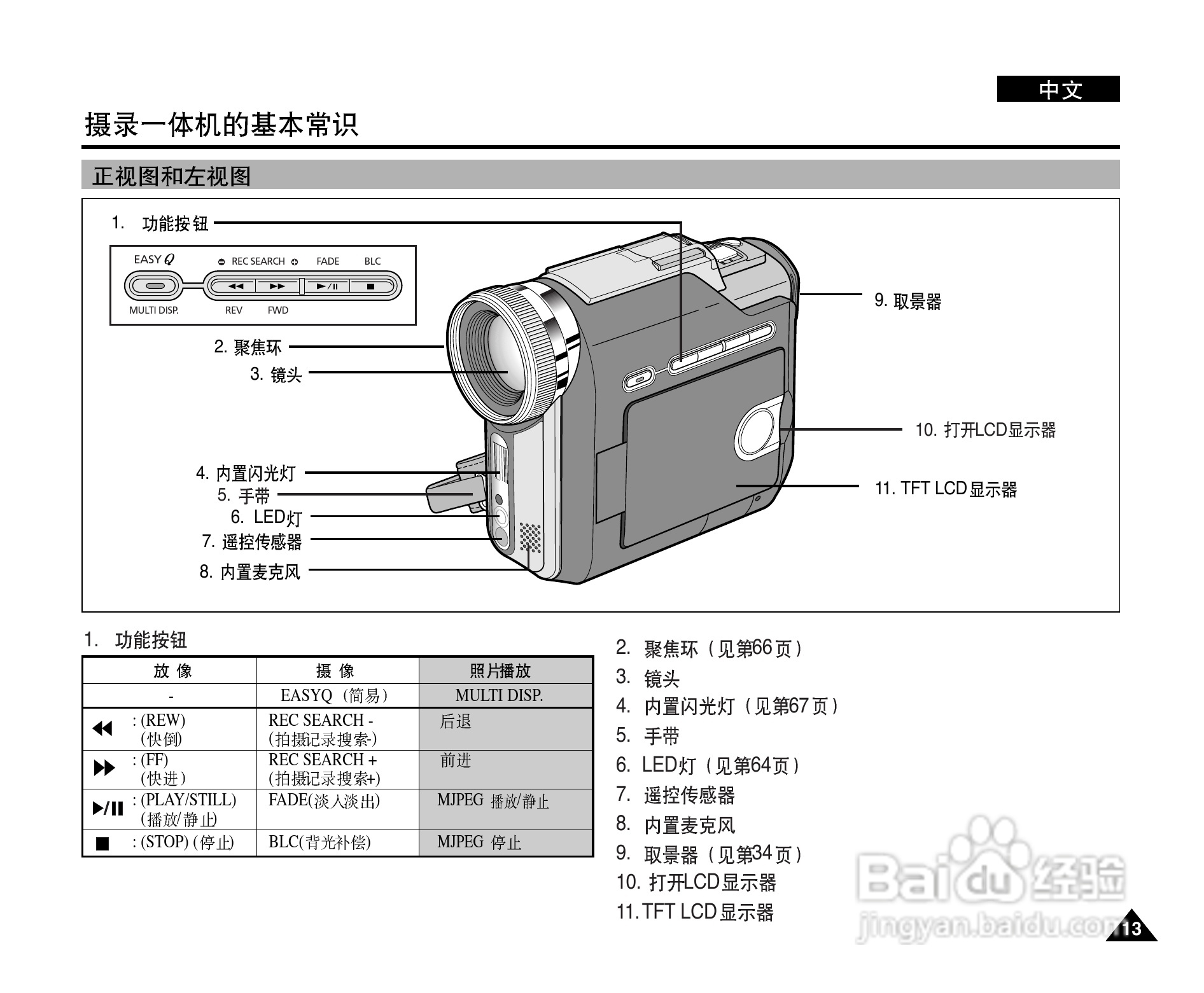 三星VP-D907(i)摄录一体机使用说明书:[2]