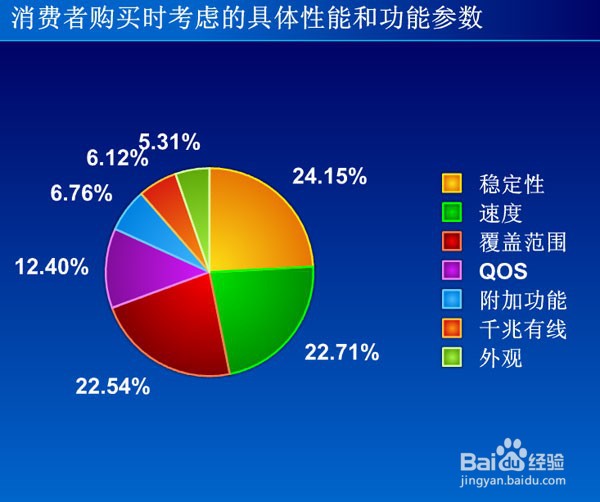 问卷调查方法