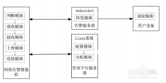 微信即时接收移动侦测图片和视频报警发展及应用