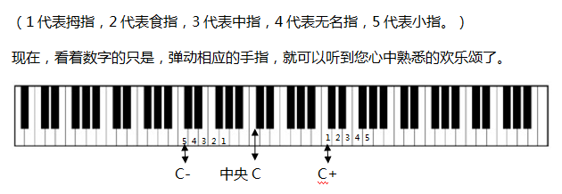 零基础学钢琴的经验，20分钟学会欢乐颂