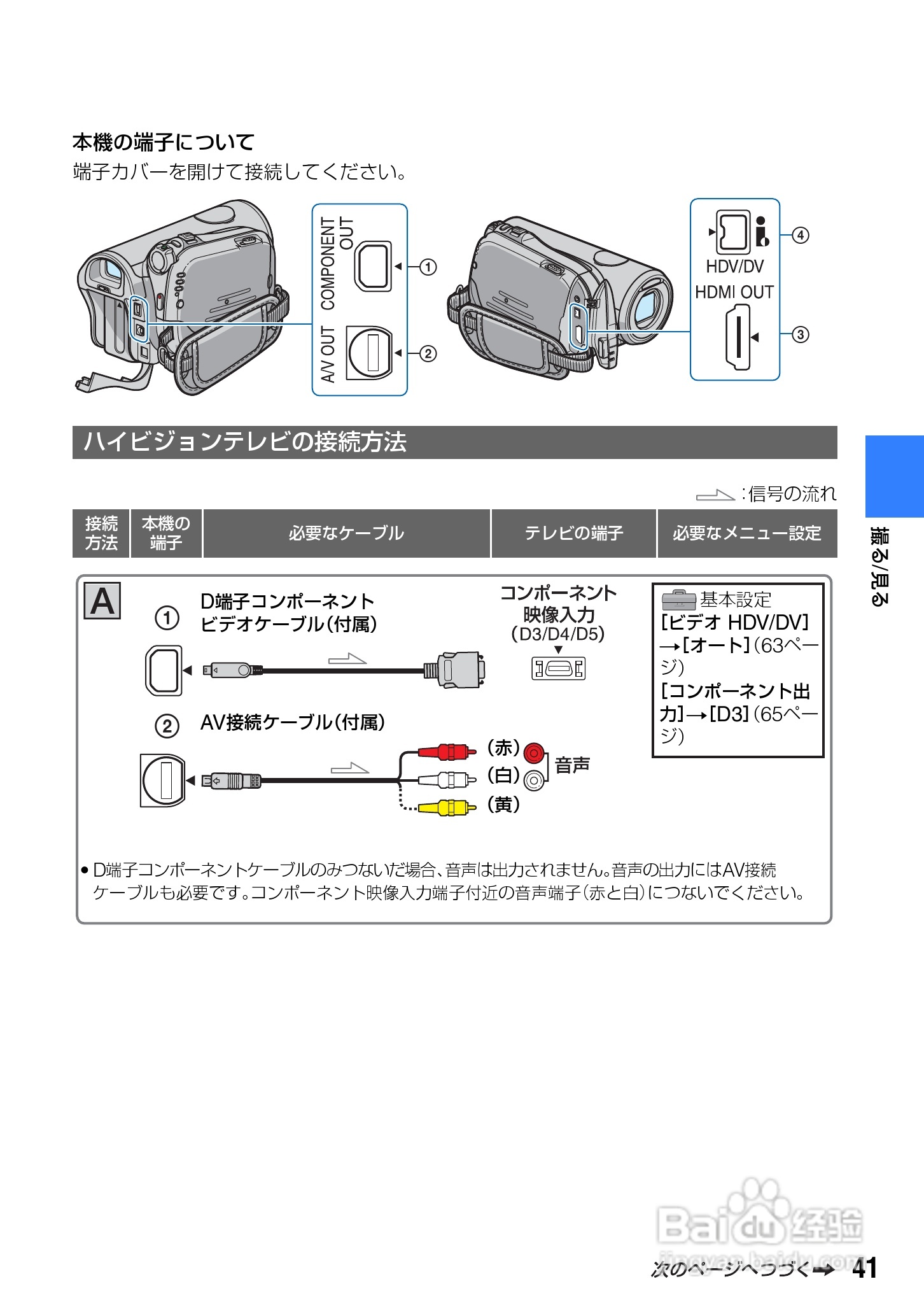 SONY HDR-HC3摄像机说明书:[5]