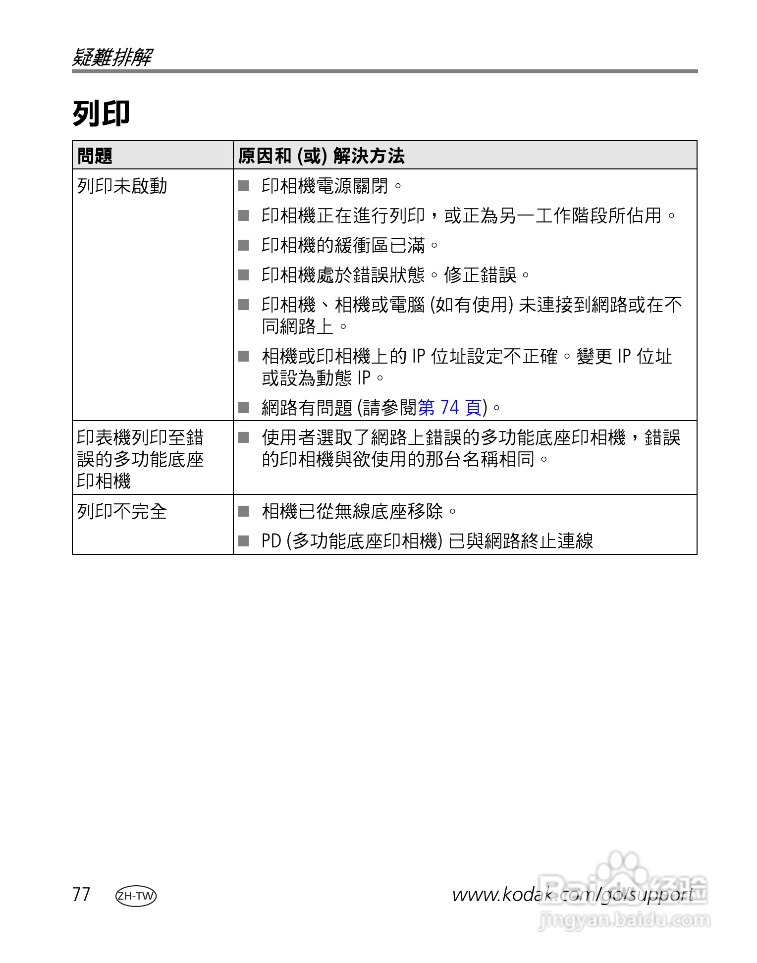 Kodak EasyShare-One 变焦数位相机使用说明书:[9]