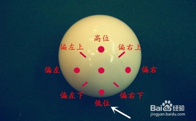 【运动健身】（5）桌球运动