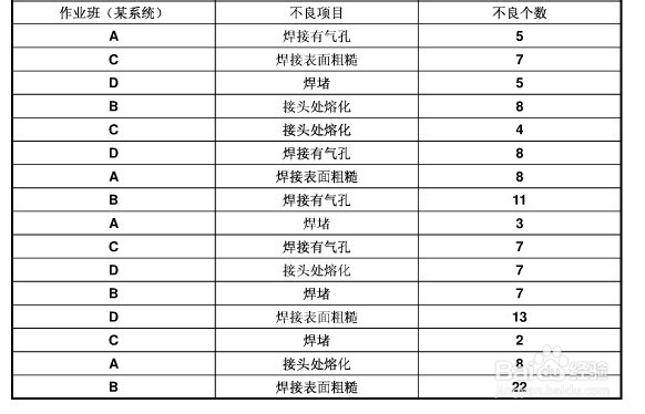 品质管理七大手法之如何运用层别法