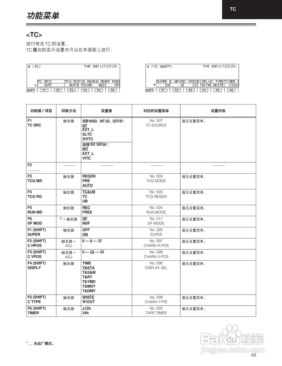 松下 HD1700广播级数字录像机操作手册:[5]