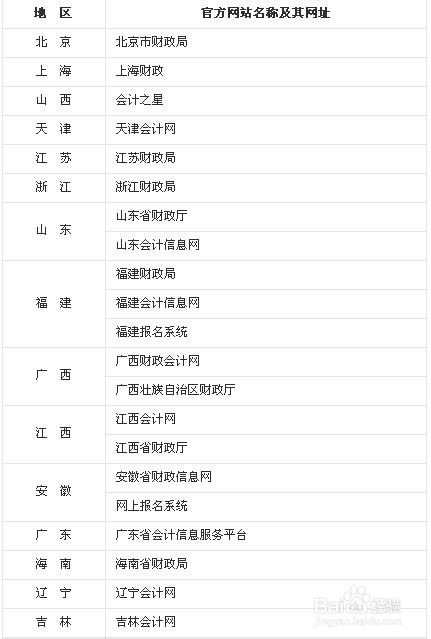 会计证考不过怎么办