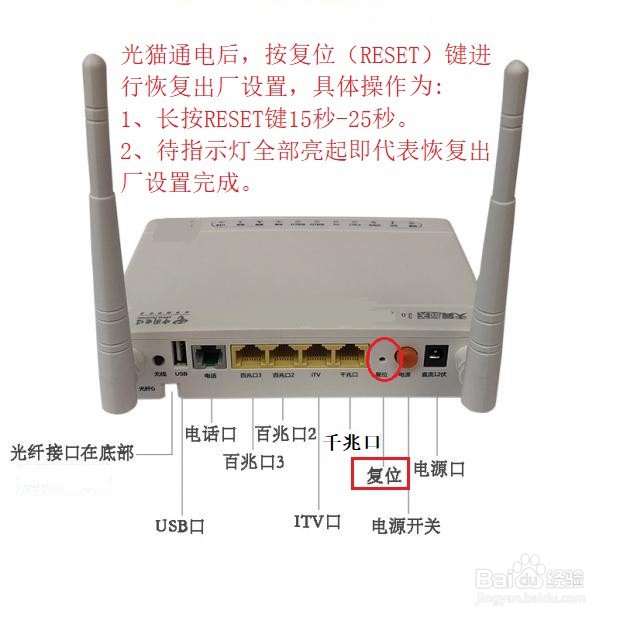 光猫的设置和管理