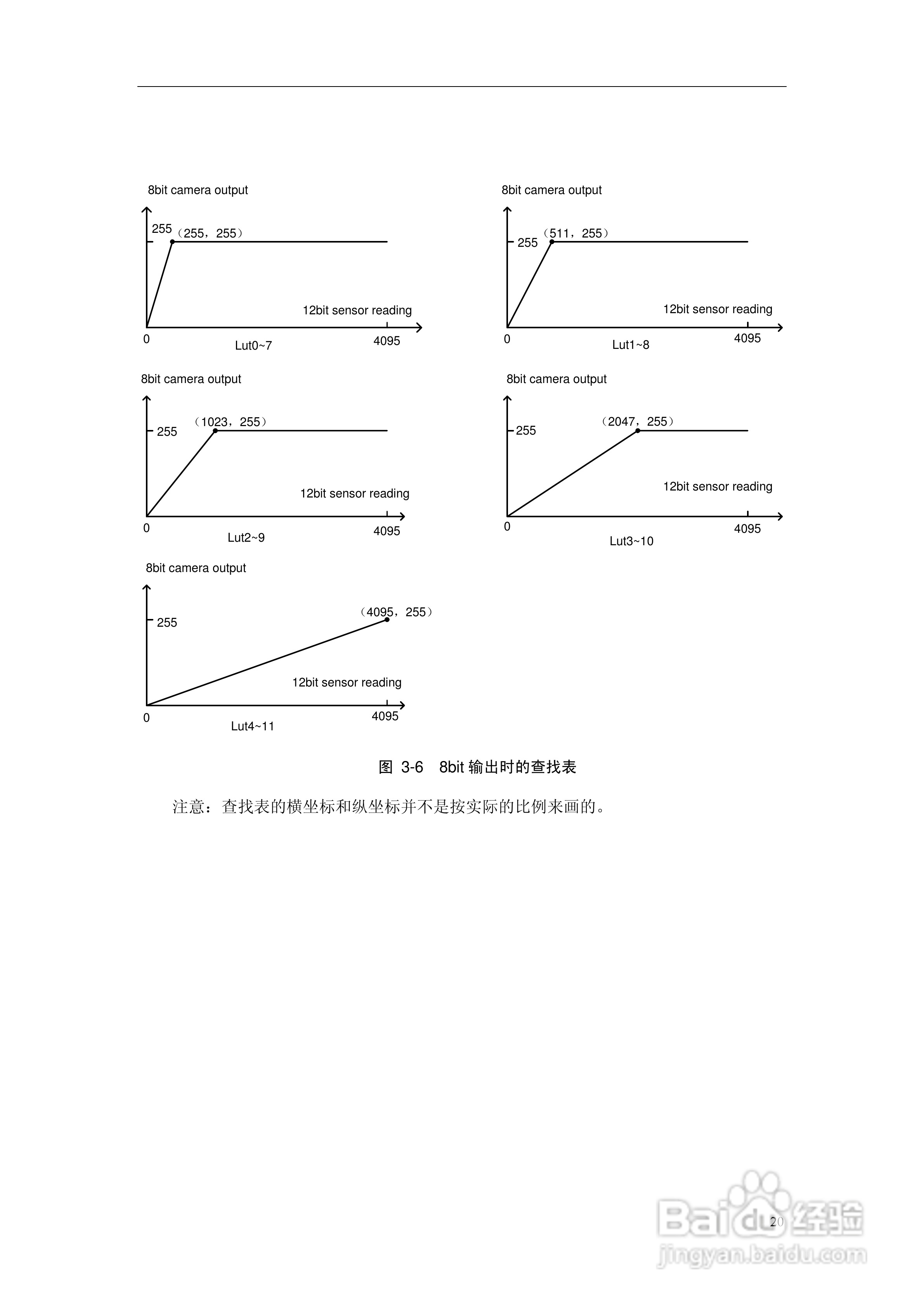 DH-SV1410FC/FM数字摄像机使用说明书:[3]