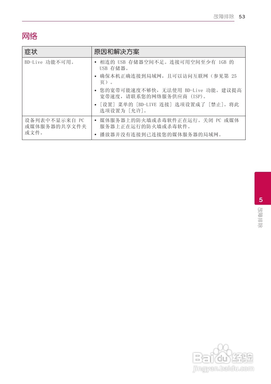 LG BB5520A音响使用说明书:[3]