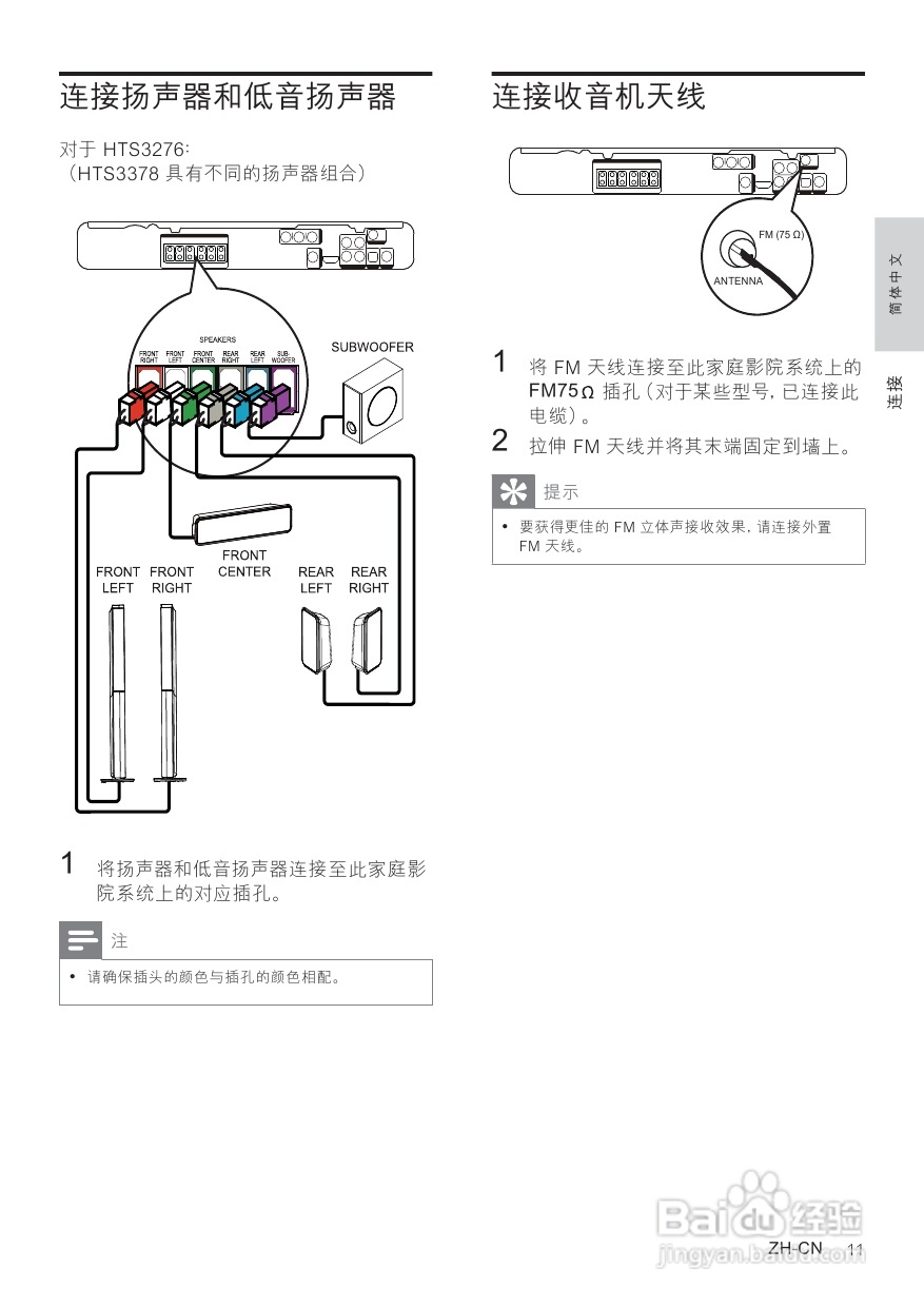 PHILIPS HTS3378家庭影院用户手册:[1]