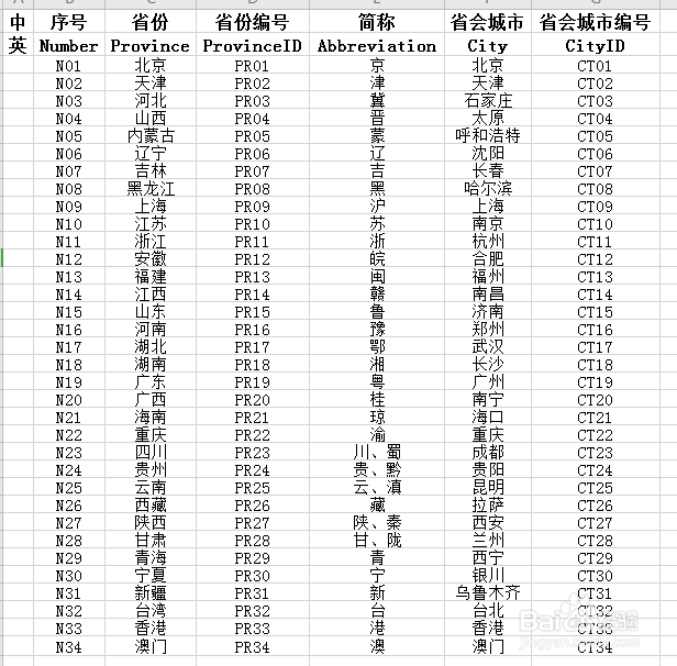 Excel中如何快速进行查找