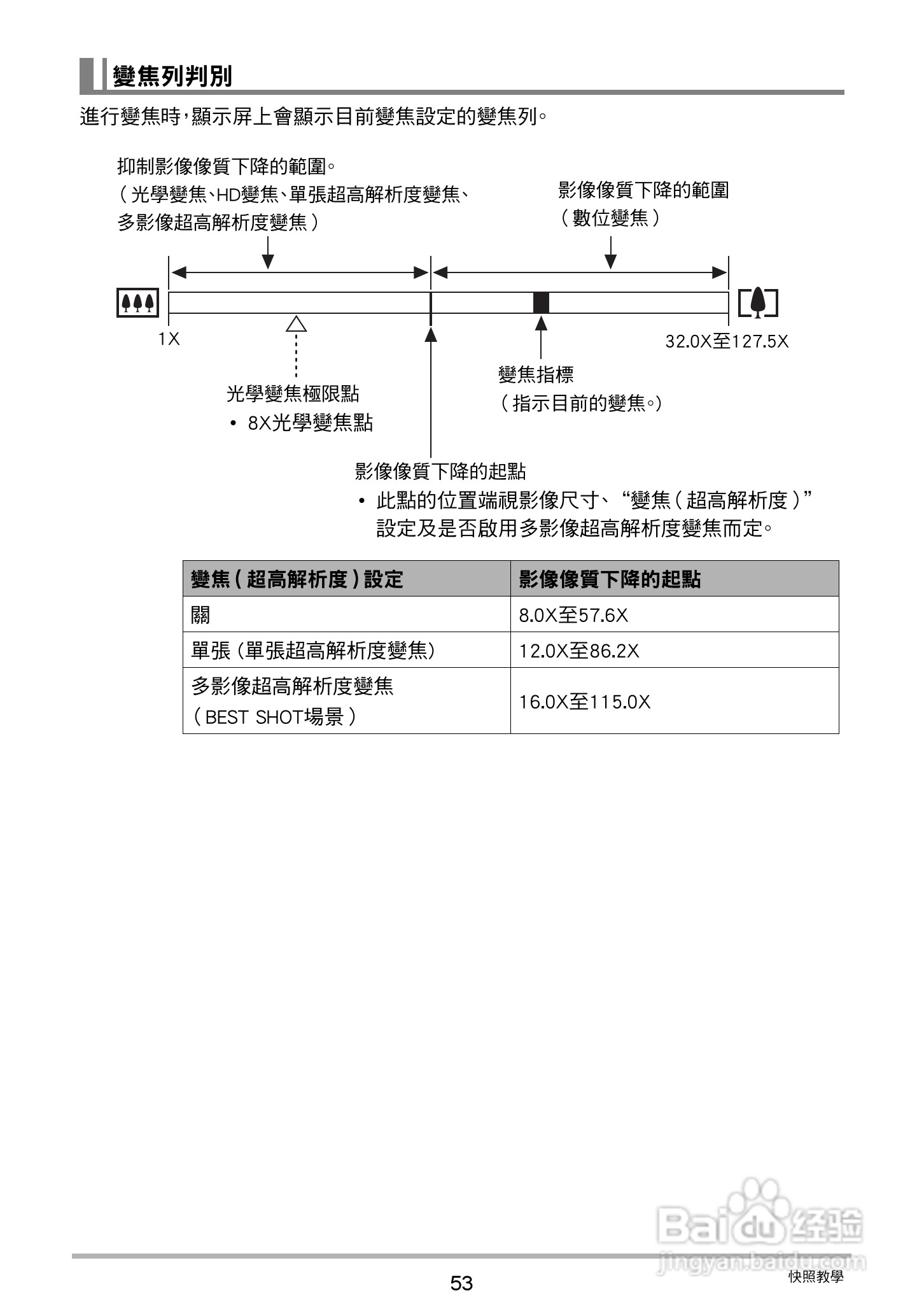 卡西欧EX-ZR20数码相机使用说明书:[6]