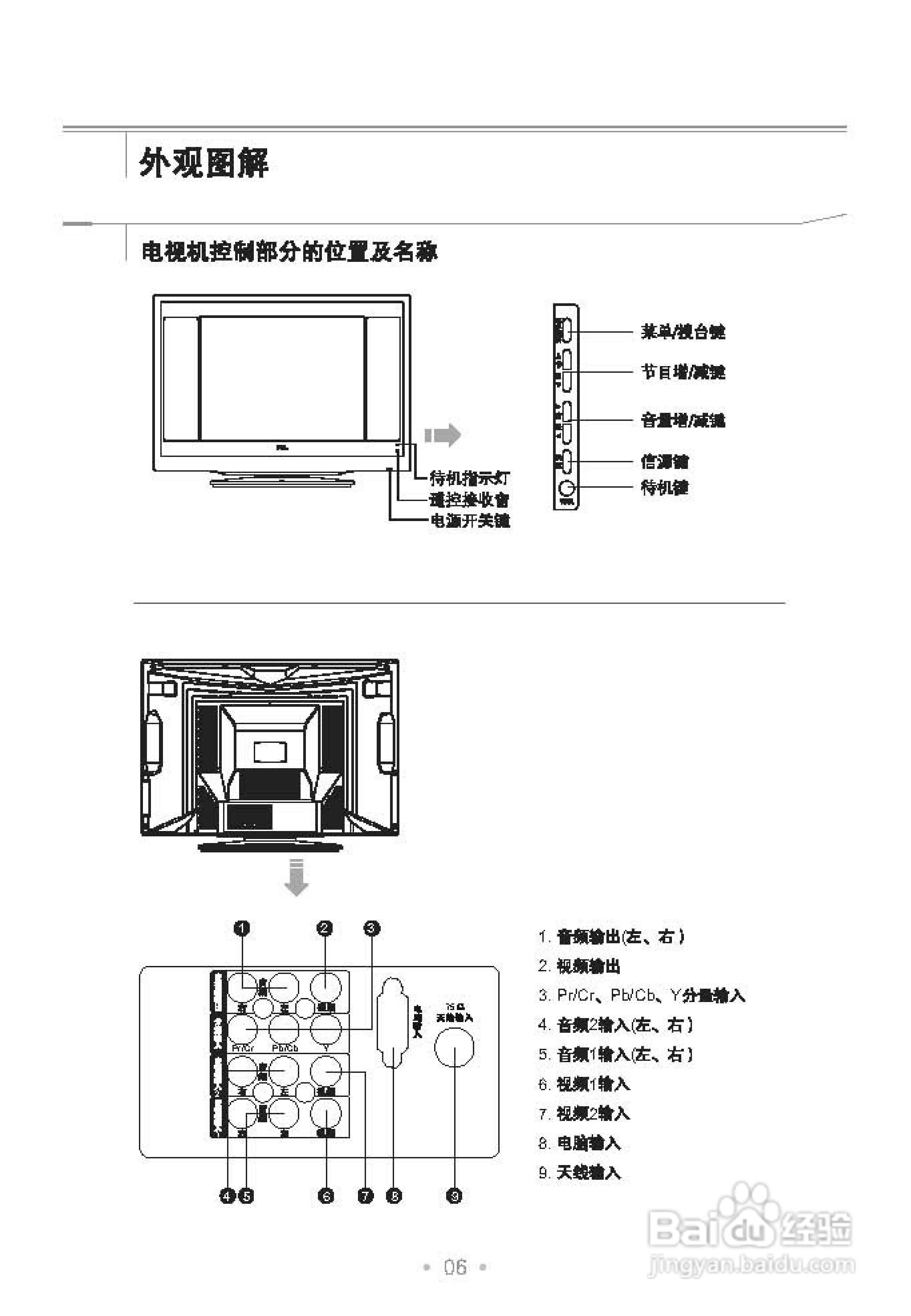 TCL王牌HD21E64S彩电使用说明书
