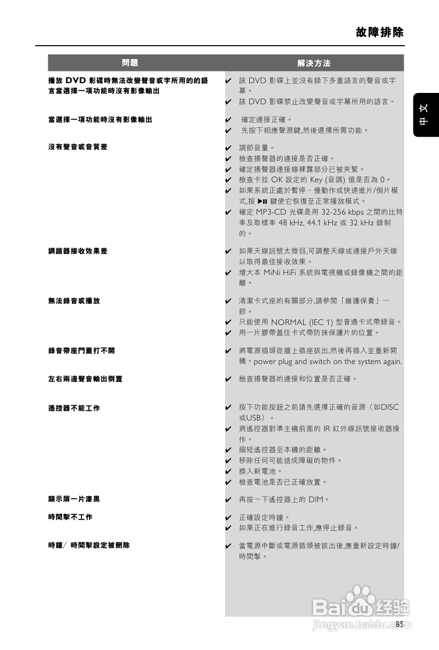飞利浦FWD872扩音器用户手册:[3]