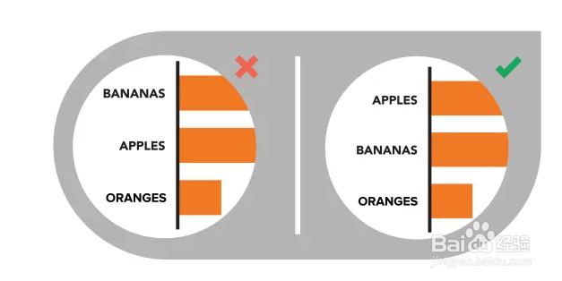 教你 正确设计简单图表——图表常见错误