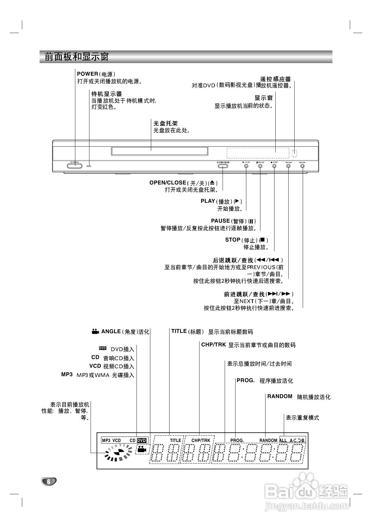 LG DS-7155 DVD家庭影院使用说明书:[1]