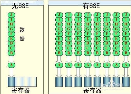 怎样选择组装电脑配置：[1]怎样选择电脑CPU