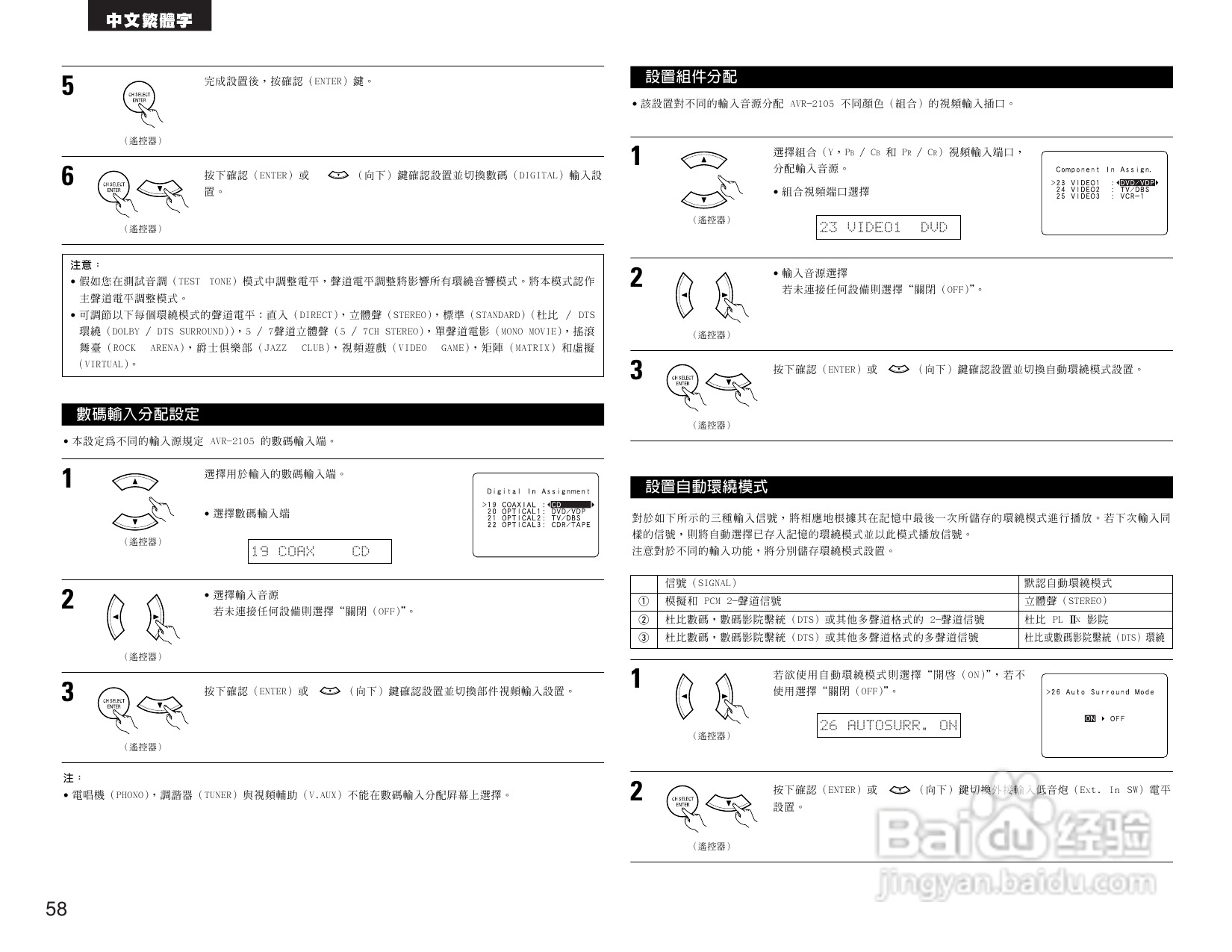 DENON AVR-2105收音环绕扩音机操作说明书:[3]