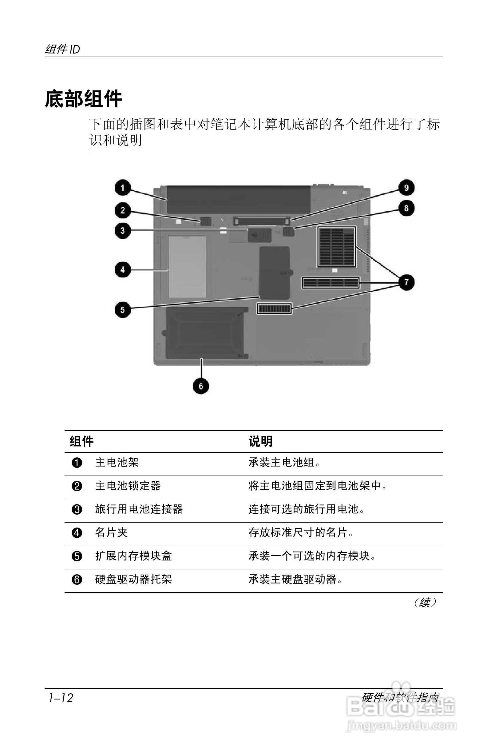 惠普(康柏) HP Compaq nc6230笔记本电脑说明书:[3]