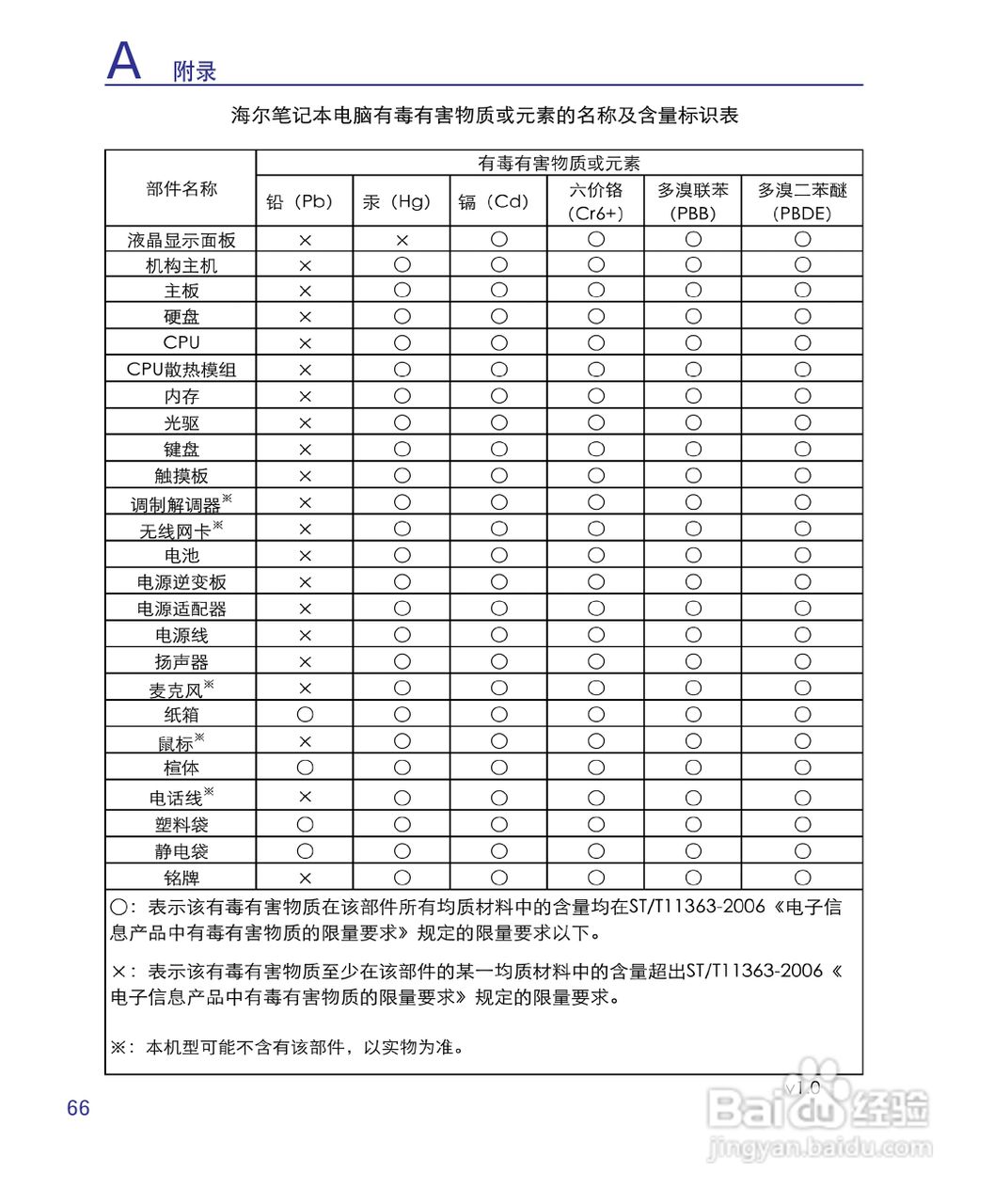 海尔T68M笔记本电脑使用说明书:[7]