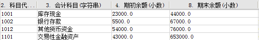 web报表控件中如何设置多个单元格绑定一个字段