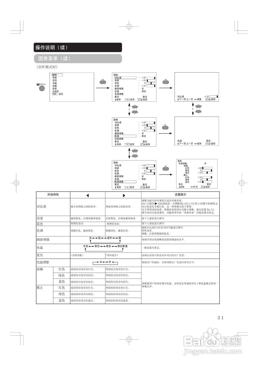 日立等离子电视42PD5000TC型使用说明书:[3]