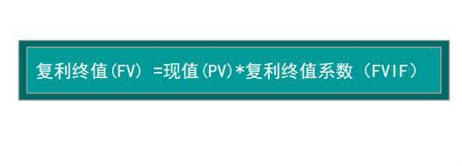 复利终值和现值的计算