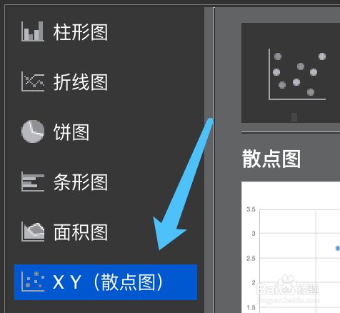 如何用word绘画出数学(x,y)图?