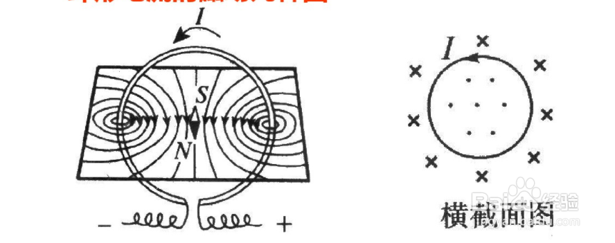 环形电流的磁场图图片