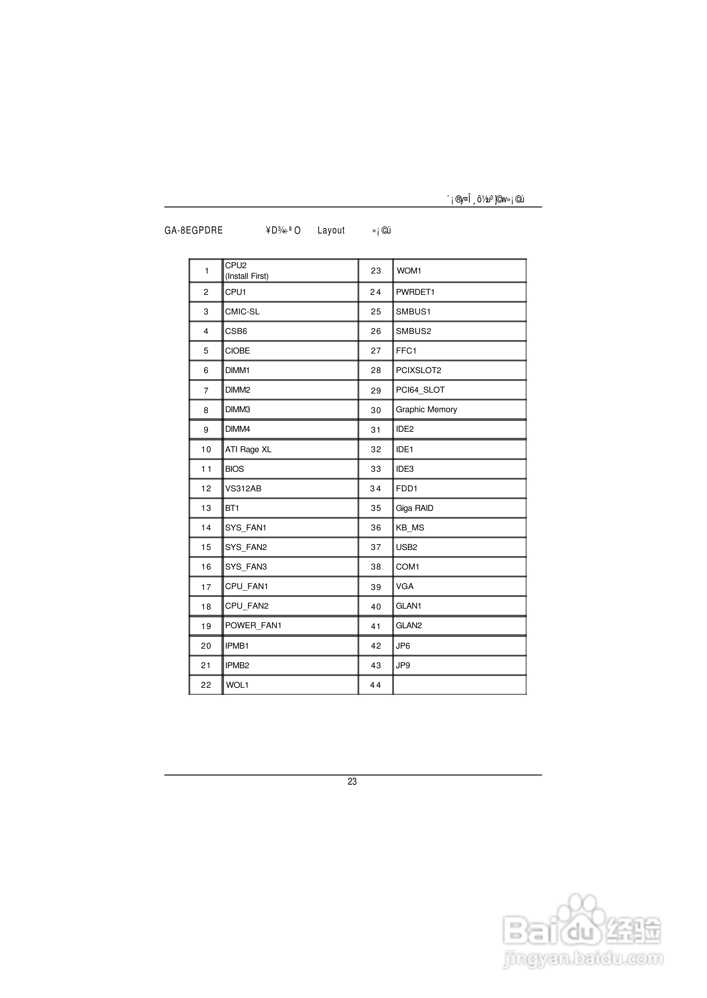 技嘉GS-SR125EDL(1.0 )型服务器使用说明书:[3]