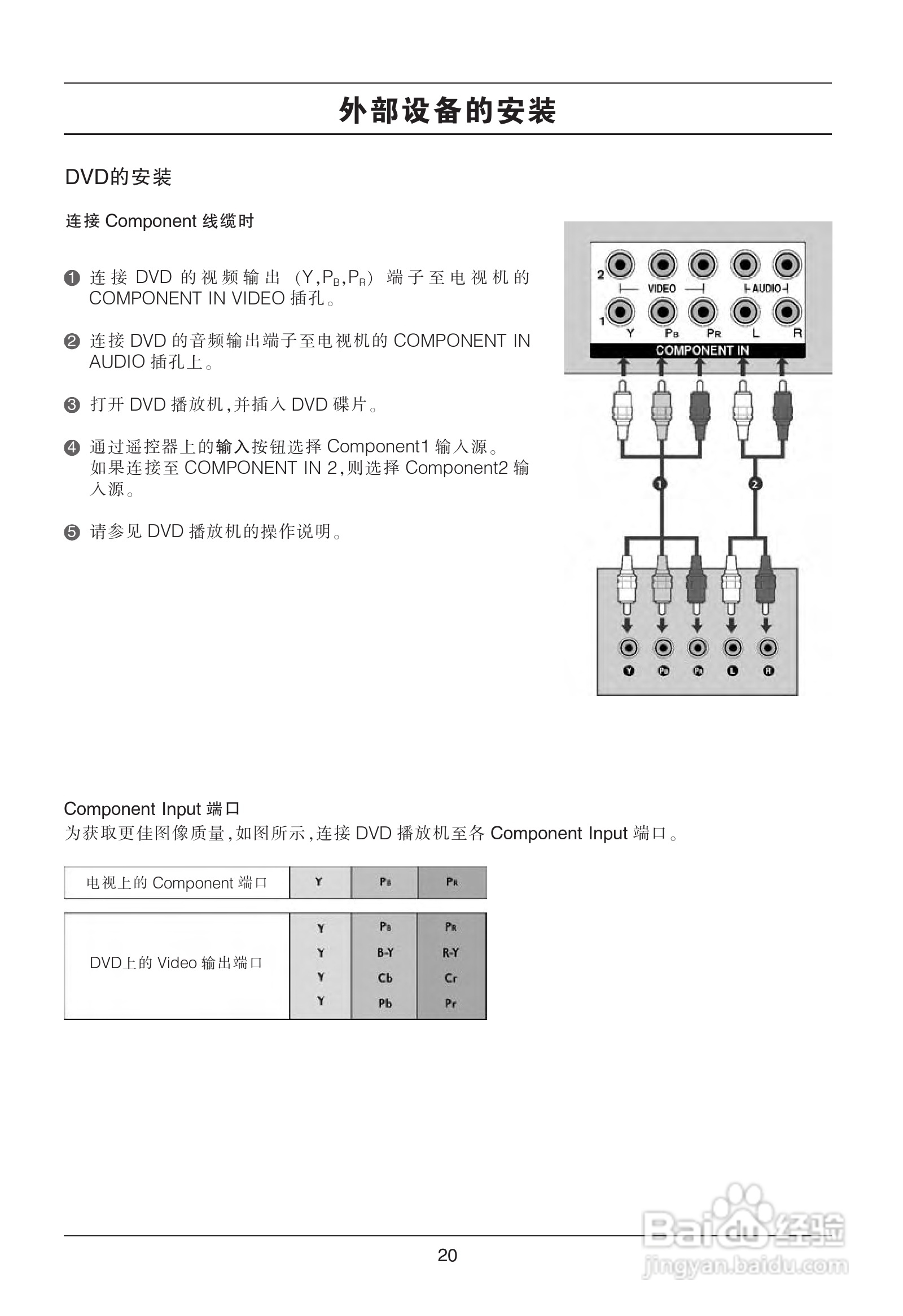 LG 52LG50YR彩电使用说明书:[2]