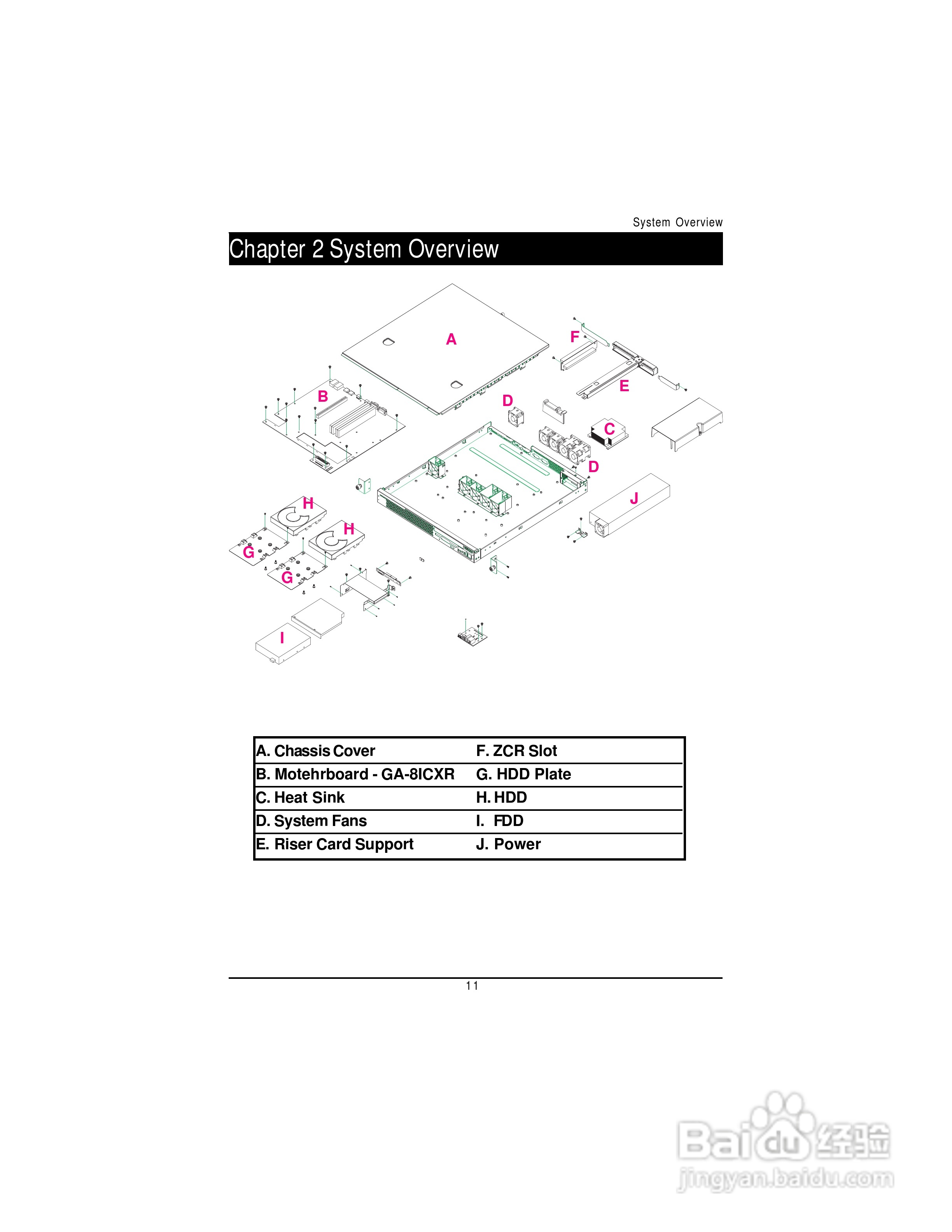 技嘉GS-SR157L(1.0 )型服务器使用说明书:[2]