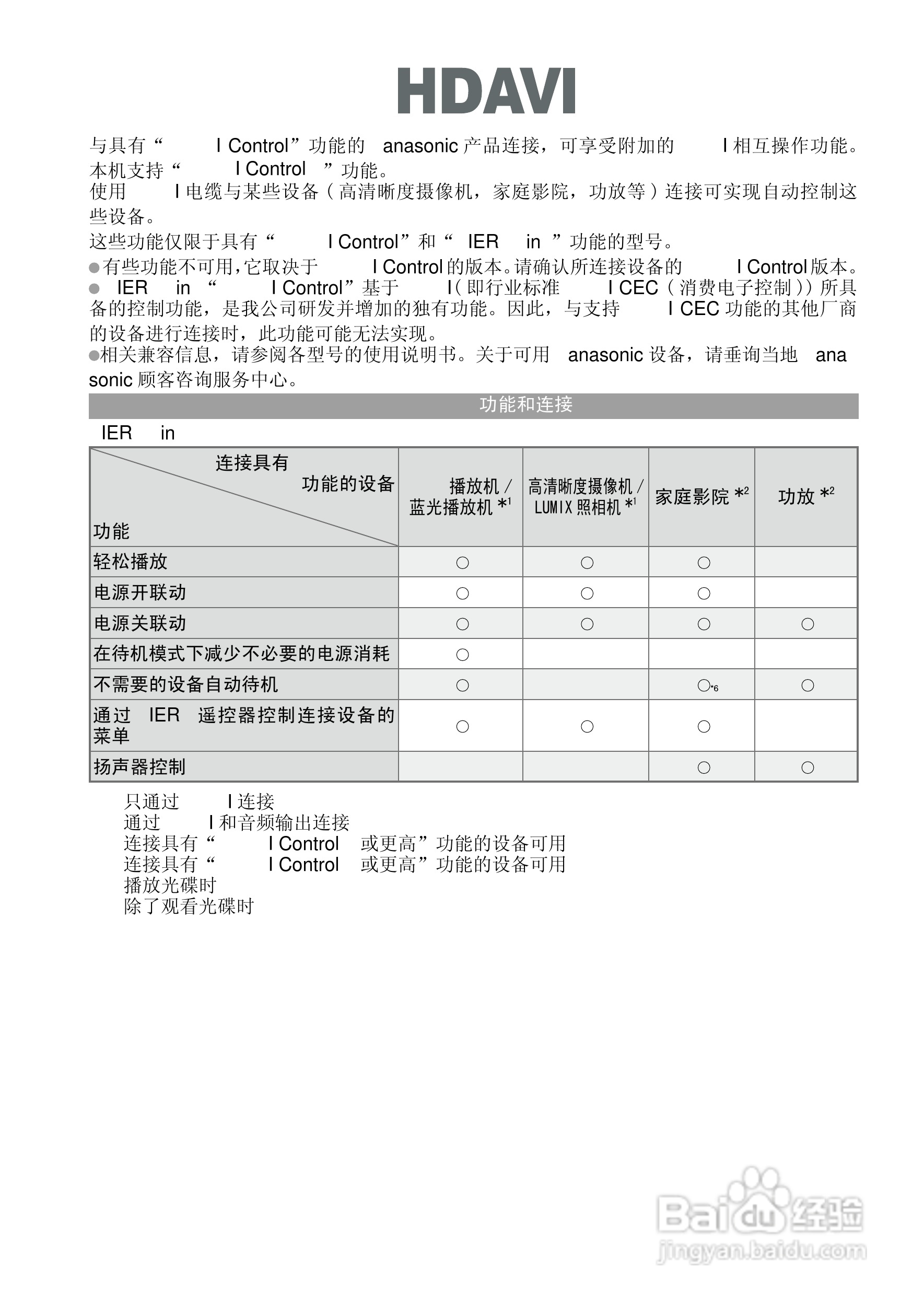 松下TH-L37S10C液晶彩电使用说明书:[4]