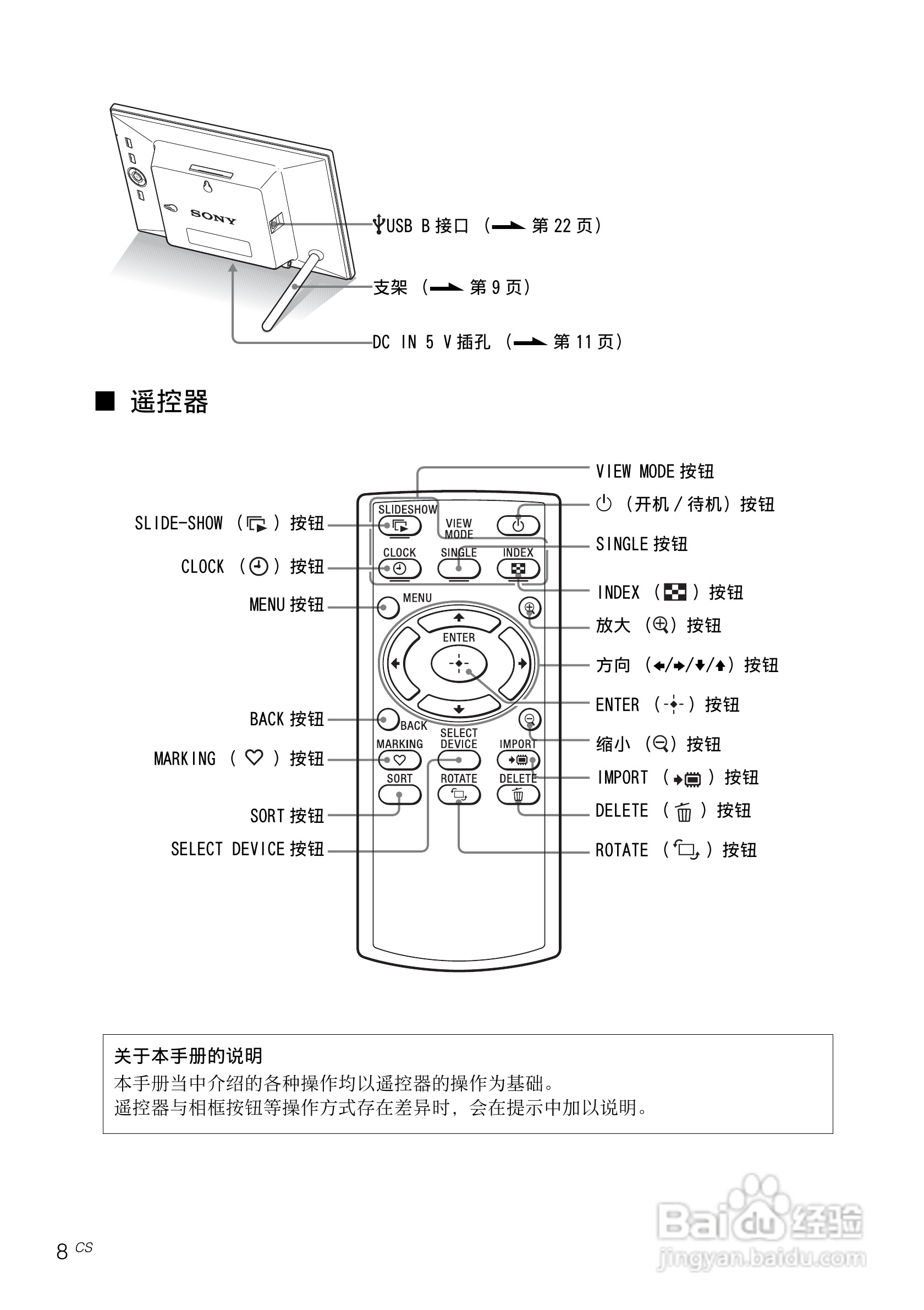 索尼DPF-D95数码相框使用说明书:[1]