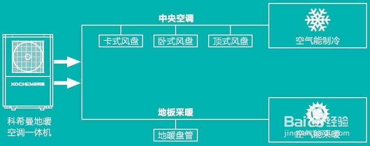 空气能热泵采暖负荷如何计算？