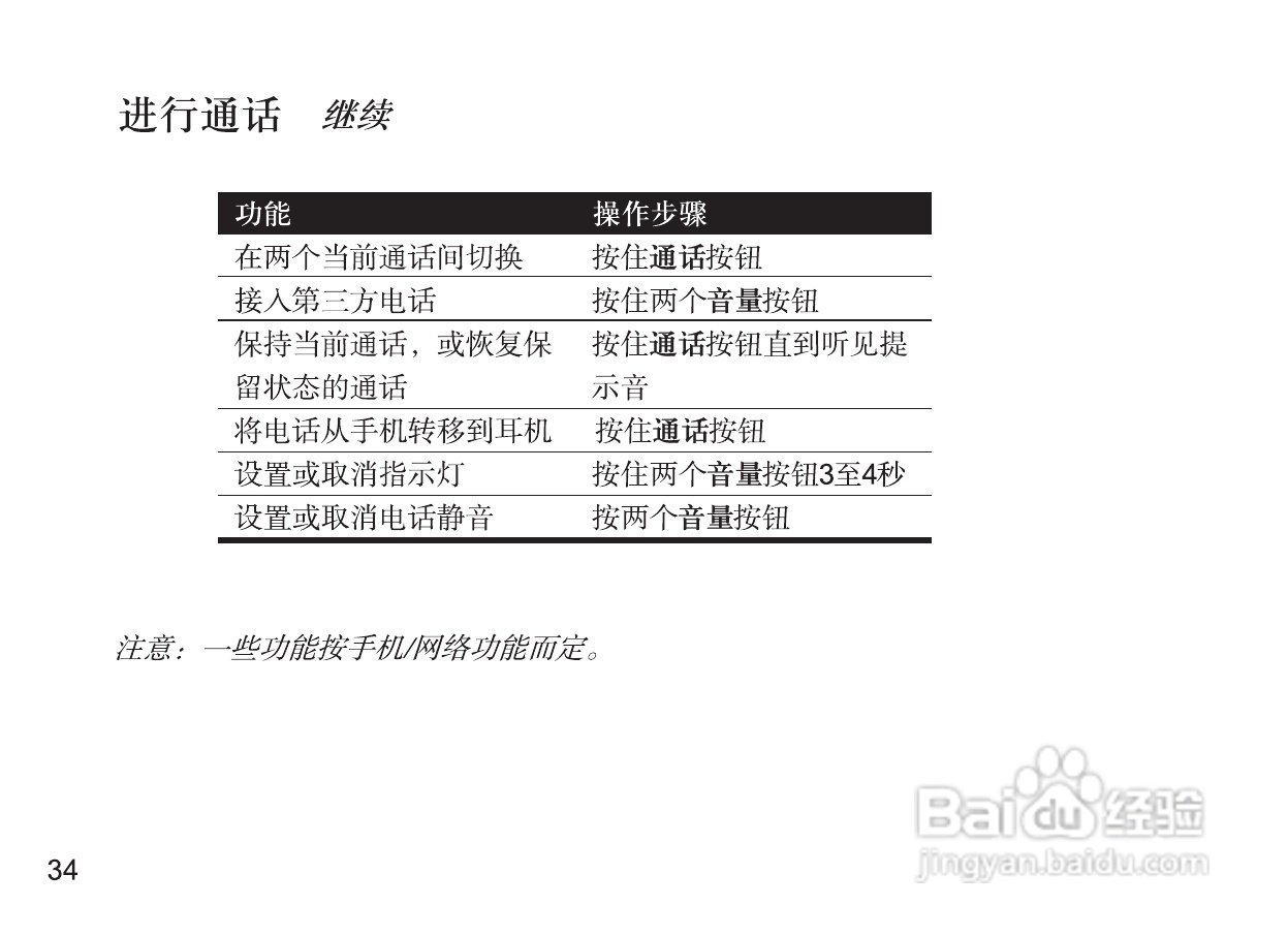 摩托罗拉H670蓝牙耳机使用说明书:[5]