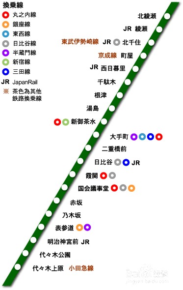 日本自由行-东京地铁攻略：[2]换乘与线路指南