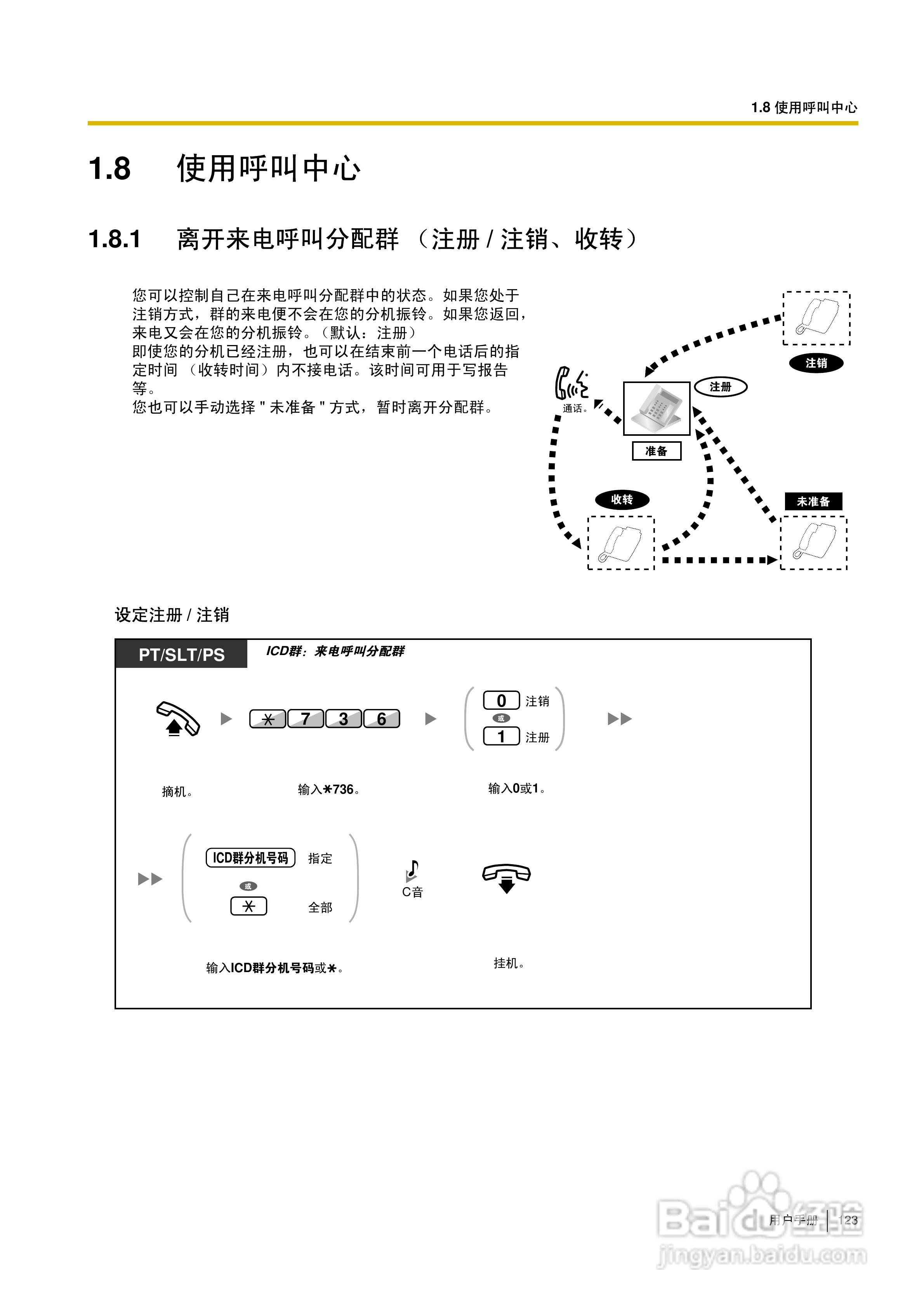 Panasonic KX-TDA30/TDA100/TDA200/TDA600电话交换机:[13]