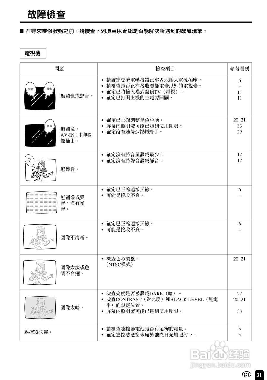 声宝LC-13E1H型液晶电视机说明书:[4]