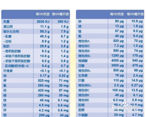 怎么为宝宝选择奶粉